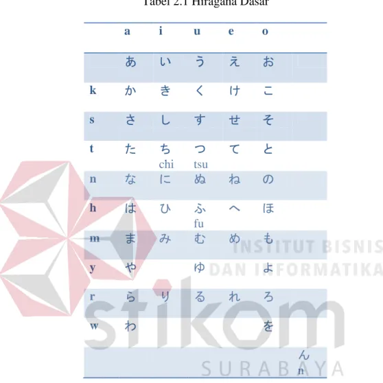 Tabel 2.1 Hiragana Dasar 