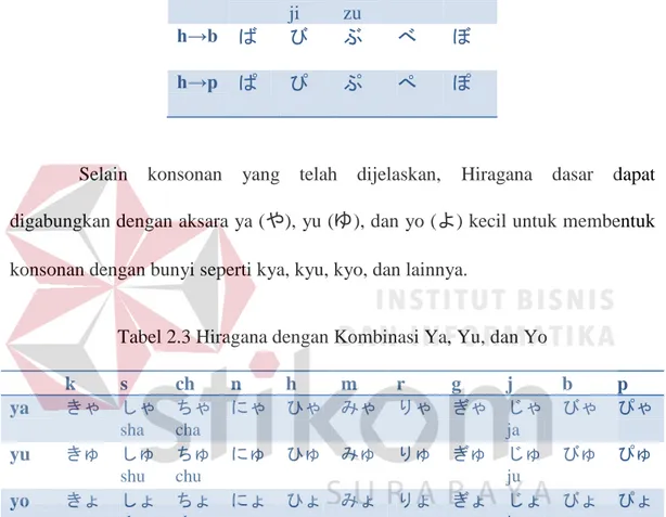 Tabel 2.3 Hiragana dengan Kombinasi Ya, Yu, dan Yo 
