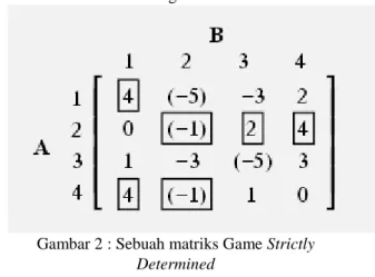 Gambar 2 : Sebuah matriks Game Strictly  Determined 