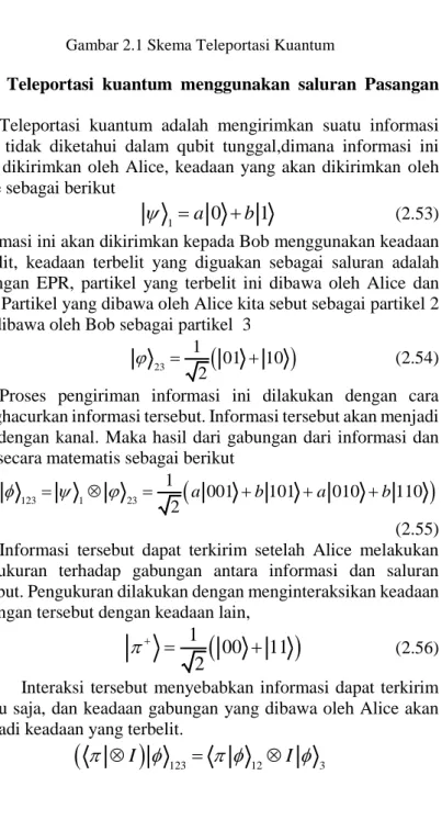 Gambar 2.1 Skema Teleportasi Kuantum 