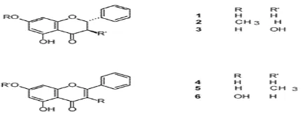 Gambar 3. Struktur kimia propolis.  