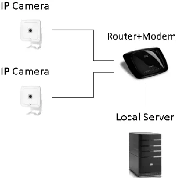 Gambar 4. 20 Topologi Jaringan LAN yang M enggunakan Router WAG54G2 