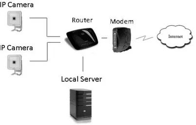 Gambar 4. 39 Topologi Jaringan LAN yang Terhubung ke Internet M enggunakan ISP  Fastnet 
