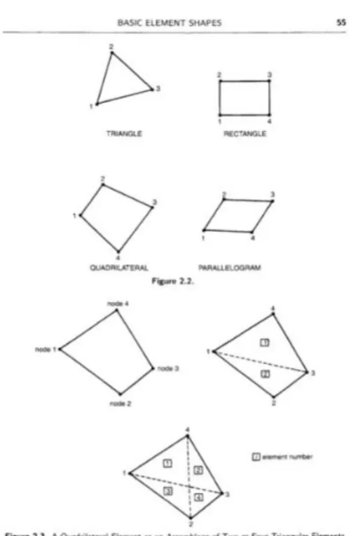 Gambar 2.12 Elemen dan six-noded triangular 