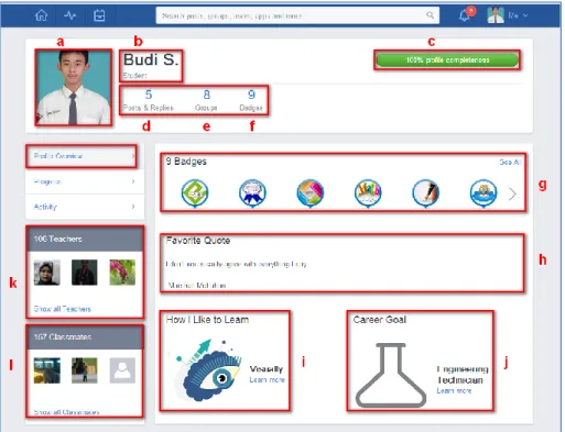 Gambar II.15 Profile Overview 