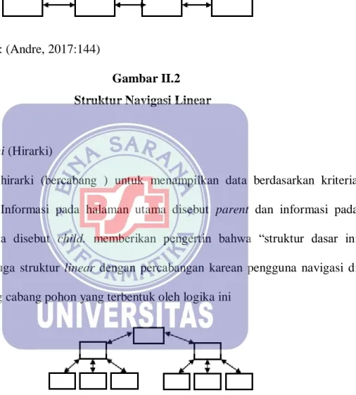 Gambar II.2 