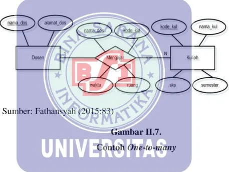 Gambar II.6.  