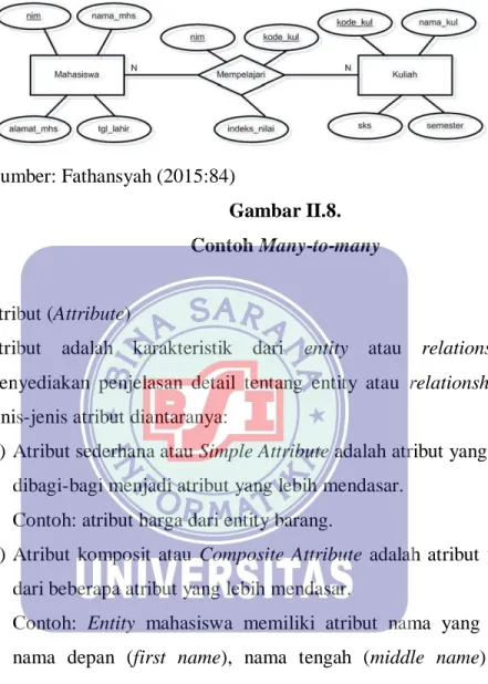 Gambar II.8.  