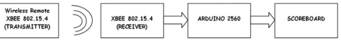 Gambar 1. Blok Diagram Sistem  