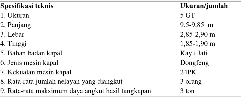 Tabel 4 Spesifikasi teknis Perahu sope di PPI Gebang Mekar 