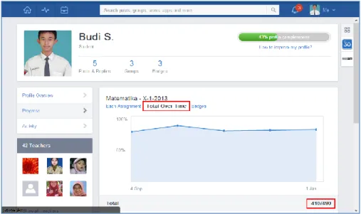 Gambar 18 Progress Tampilan Total Over Time 