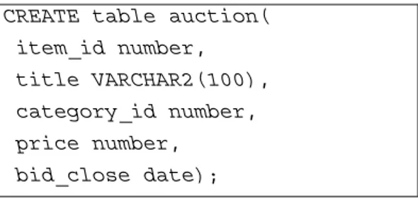 Gambar 2.5 Bagan sub-indeks tabel AUCTION 