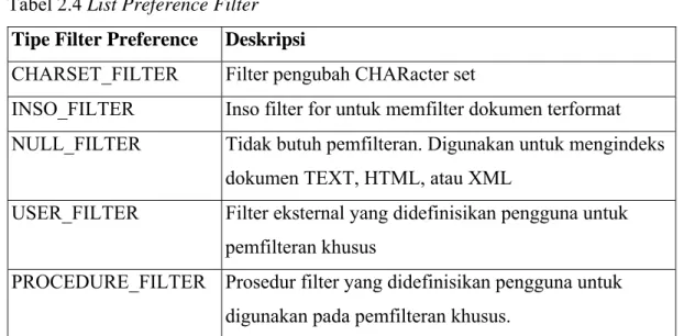 Tabel 2.4 List Preference Filter  Tipe Filter Preference Deskripsi