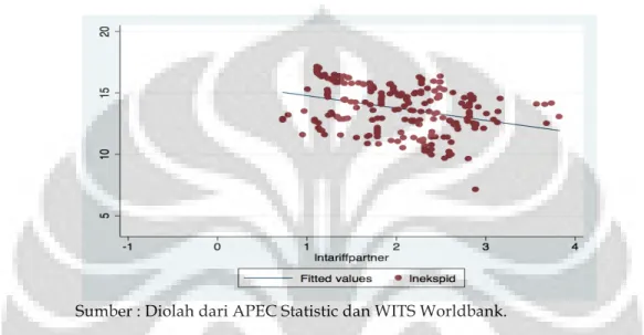 Tabel 3.2 Hipotesis Variabel dalam Model SMART 