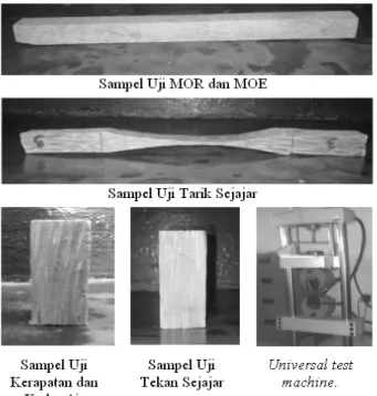 Gambar 2. Sampel dan Alat Uji Sifat dasar kayu  b.  Pengujian Lentur Balok 