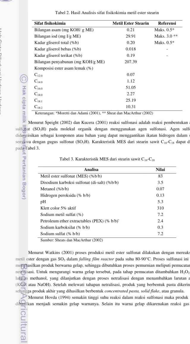 Tabel 3. Karakteristik MES dari stearin sawit C 16 -C 18