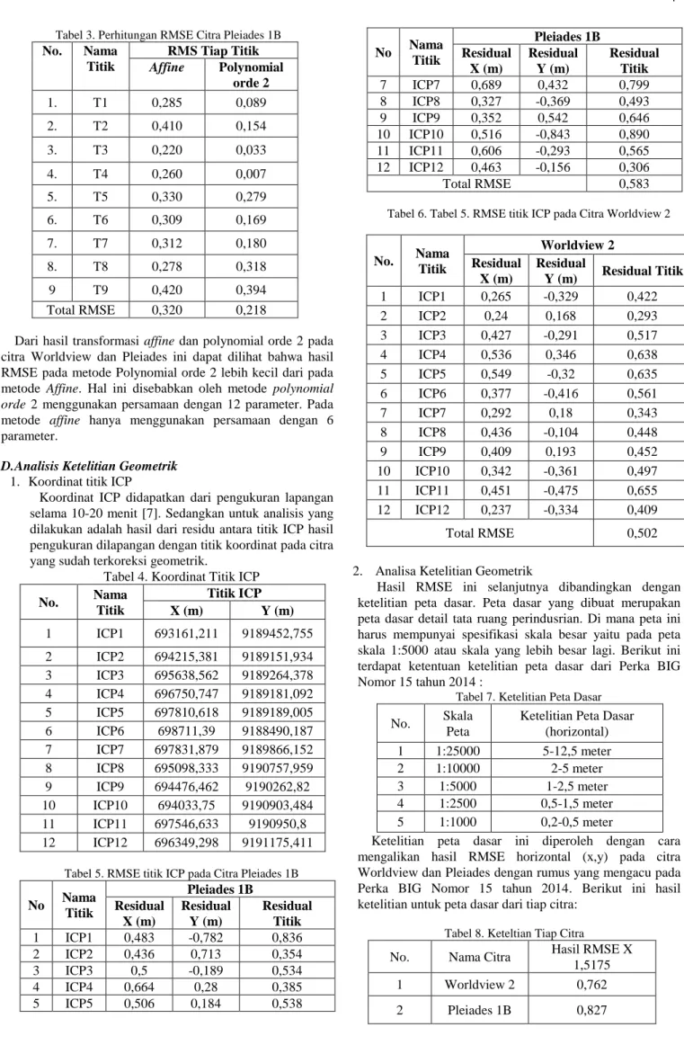 Tabel 3. Perhitungan RMSE Citra Pleiades 1B  No.  Nama  Titik  RMS Tiap Titik Affine  Polynomial  orde 2  1