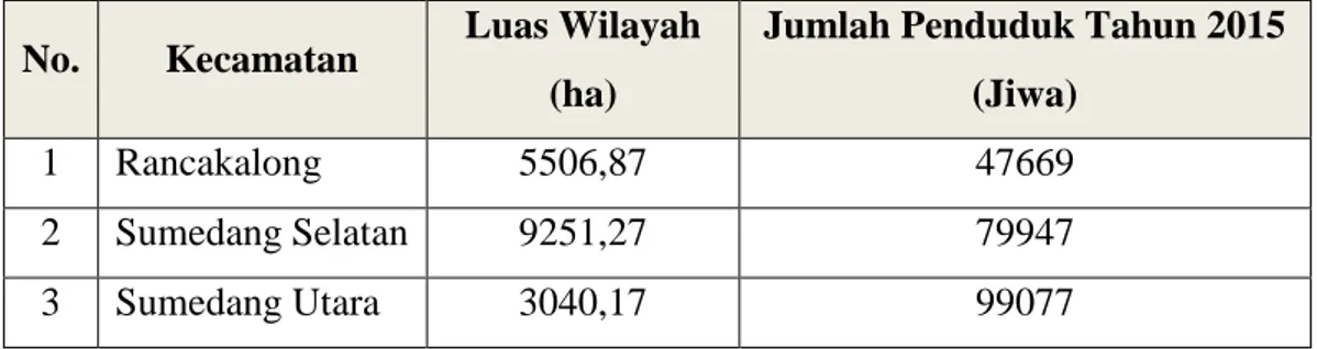 Tabel 5.5. Wilayah Potensial Kabupaten Sumedang untuk Pengembangan  Pelayanan Air Bersih/Minum 