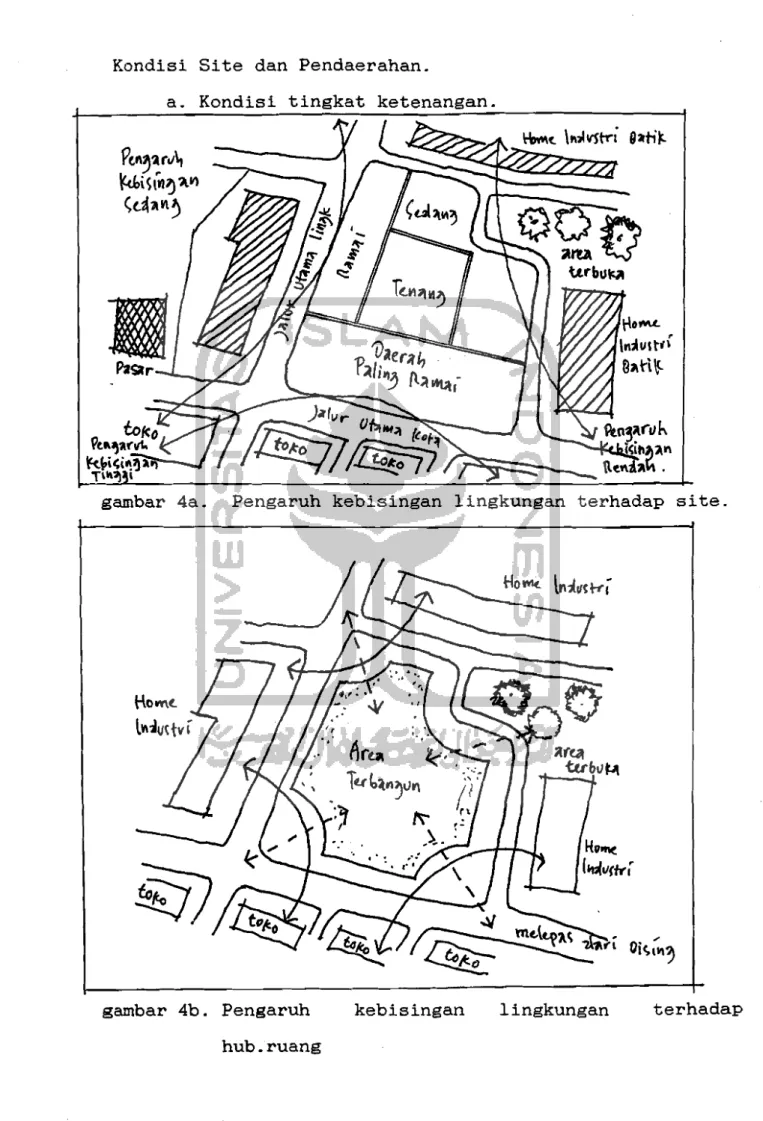 gambar  4b.  Pengaruh  kebisingan  lingkungan  terhadap  hub.ruang 