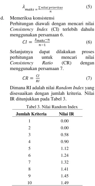 Tabel 3. Nilai Random Index  Jumlah Kriteria  Nilai IR 