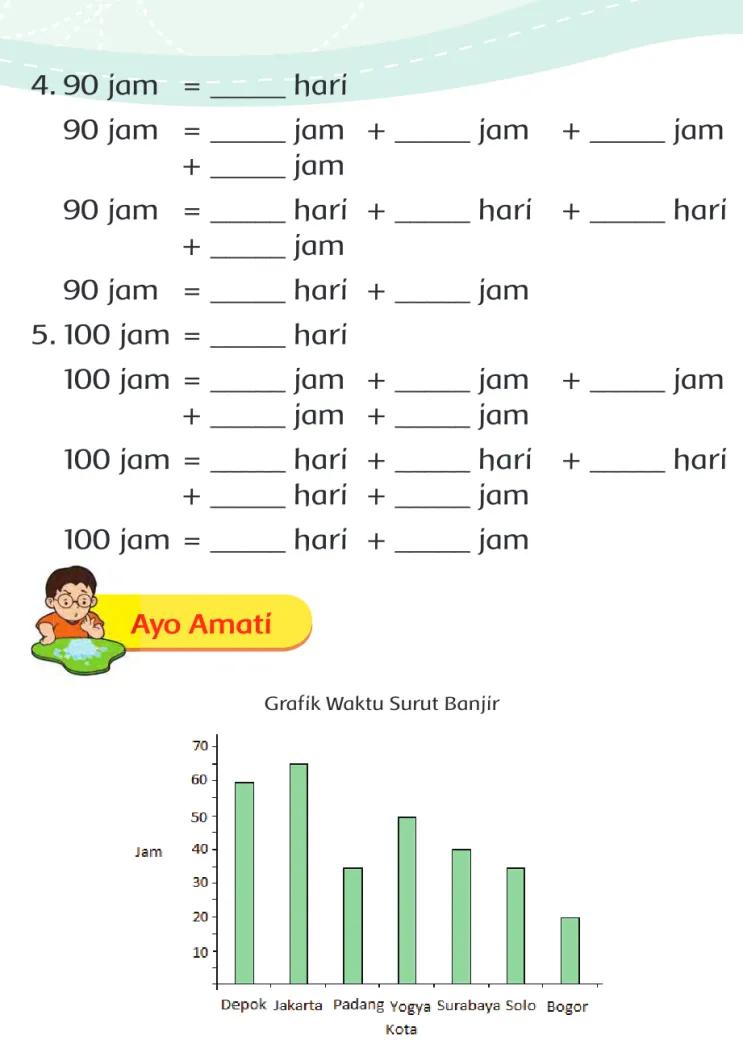 Grafik Waktu Surut Banjir 