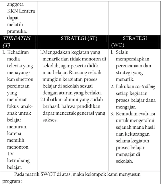 Tabel 4. 3: Matrik SWOT Bidang Kesehatan dan Lingkungan 