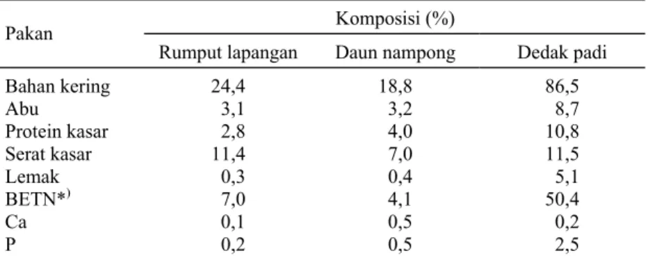 Tabel 1. Nilai gizi bahan pakan rusa. 