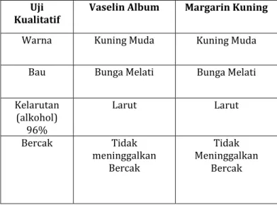 Tabel  4.2  Hasil  uji  kualitatif  minyak  atsiri  bunga  melati  (Jasminum sambac) 