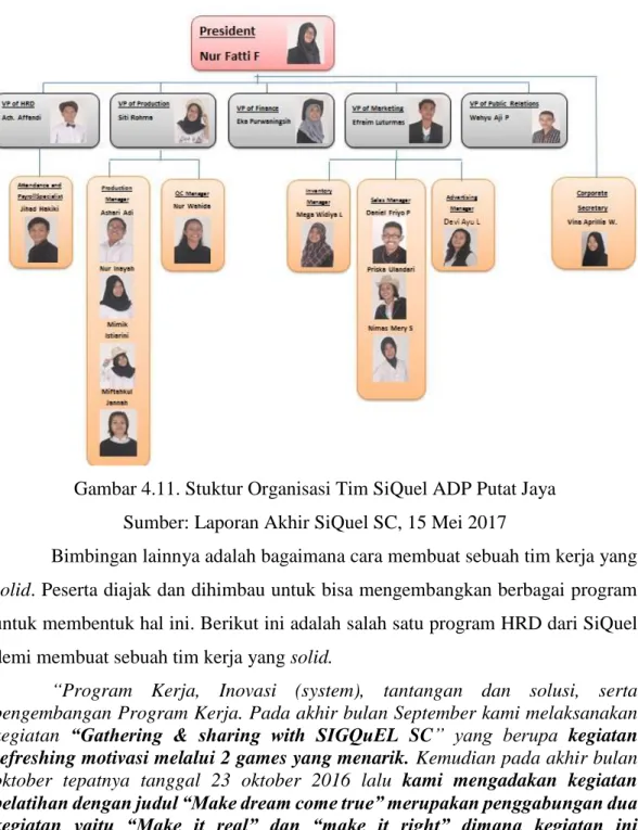 Gambar 4.11. Stuktur Organisasi Tim SiQuel ADP Putat Jaya  Sumber: Laporan Akhir SiQuel SC, 15 Mei 2017 