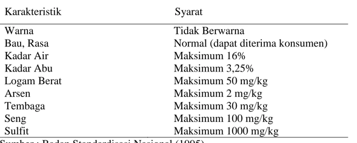 Tabel 2.Standar Mutu Gelatin  