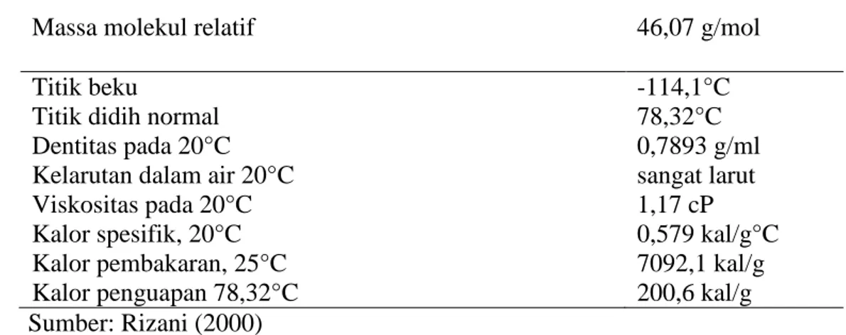 Tabel 4. Sifat Fisik Etanol 