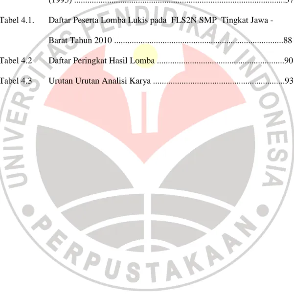 Tabel 2.1.  Garis dan Kesan Efek Fisiknya..........................................................19  Tabel 2.2