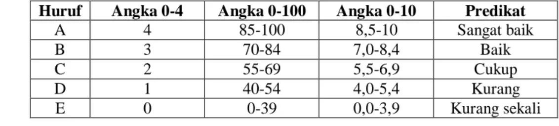 Tabel 3.1. Kriteria Penilaian 25