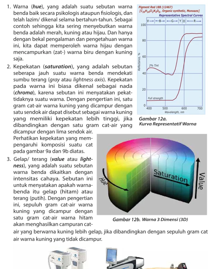 Gambar 12b. Warna 3 Dimensi (3D)