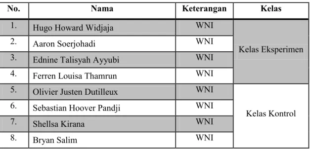 Tabel 2.1 Rancangan Penelitian 