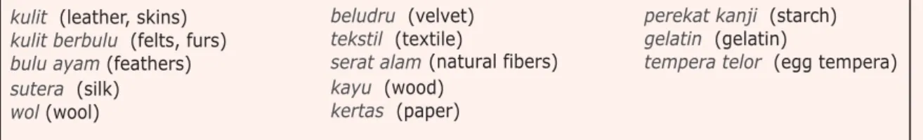 Tabel 3. Bahan Yang Sering Dirusak Oleh Serangga dan Binatang Pengerat (Materials Commonly Damaged by Insects and Rodents)