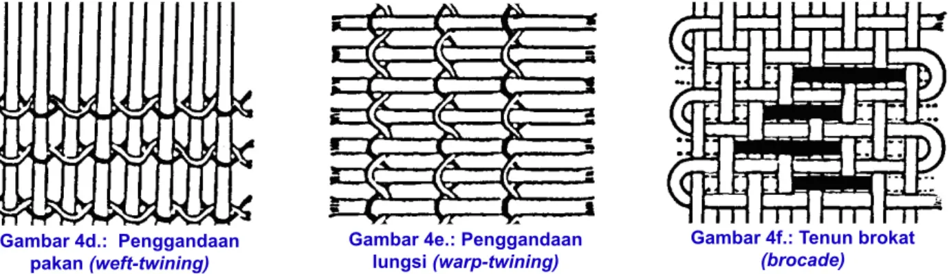 Gambar 4d.:  Penggandaan 