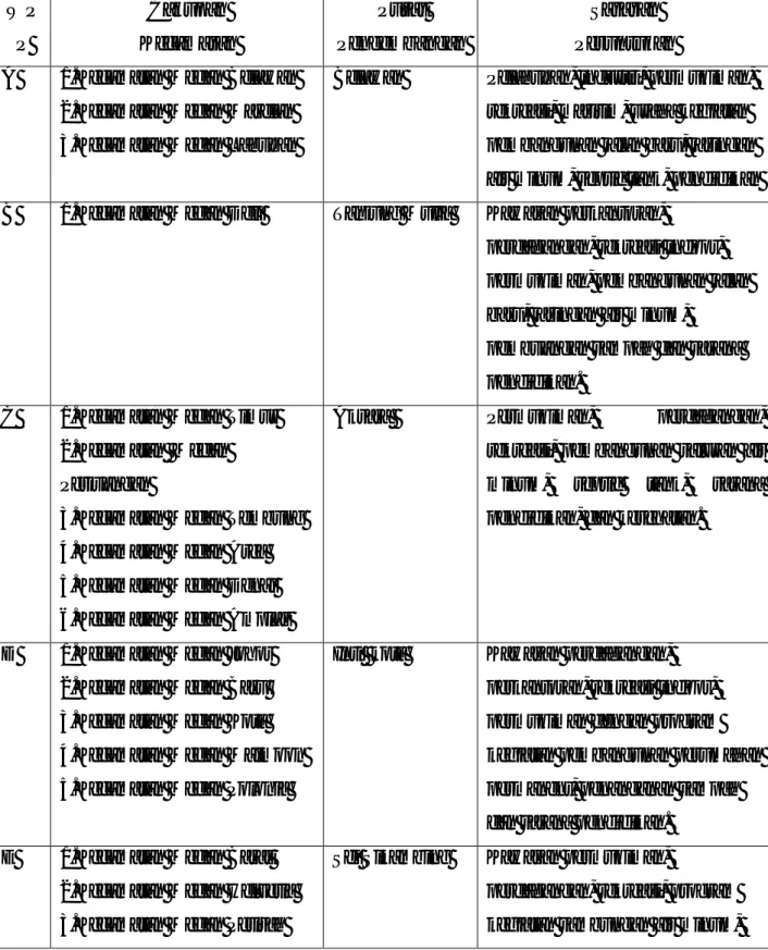 Tabel 2.1  Peruntukan lahan untuk WPP Kotamadya Medan  WP P  Cakupan  Kecamatan  Pusat  Pengembangan  Sasaran  Peruntukan  A  1.Kecamatan Medan Belawan 