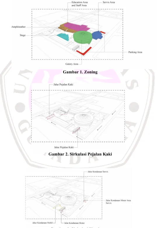 Gambar 1. Zoning 