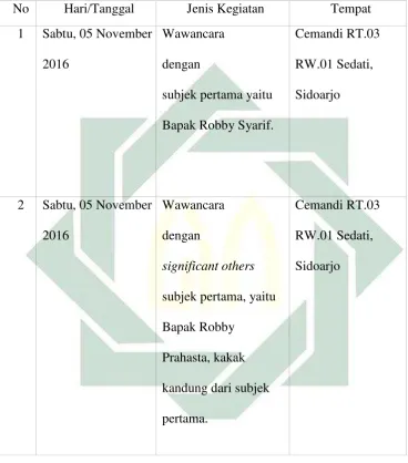 Tabel 1.