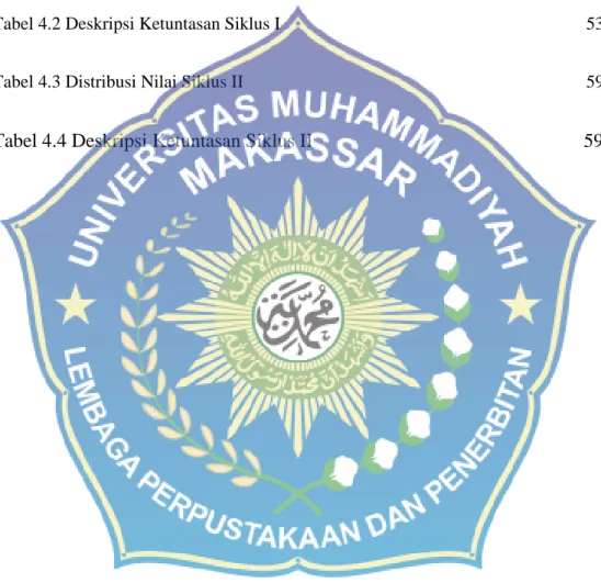 Tabel 3.1 Tingkat Keberhsilan  47 