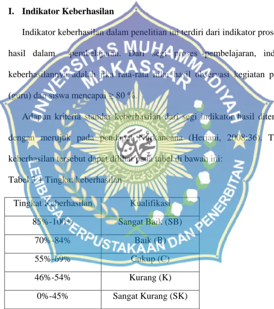 Tabel 3.1 Tingkat keberhasilan 