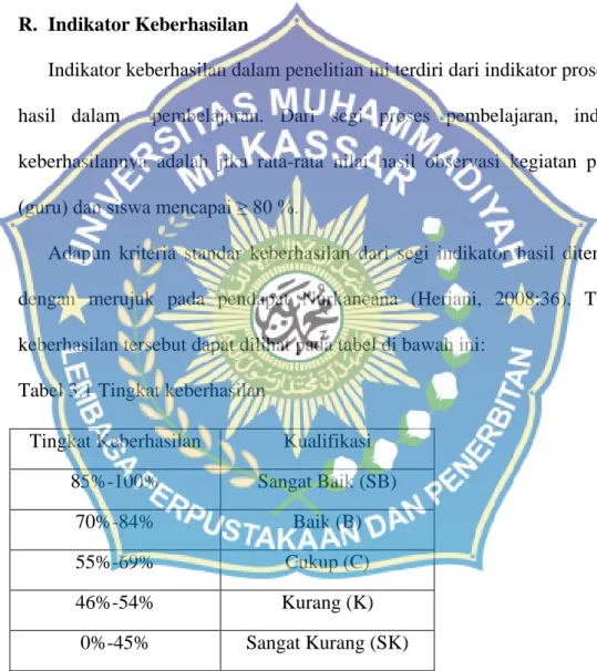 Tabel 3.1 Tingkat keberhasilan 