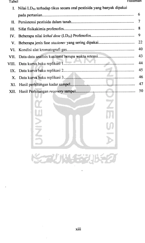 Tabel Halaman