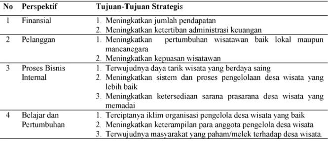 Tabel l.  Tujuan-Tujuan Strategis No Perspektif Tujuan-Tujuan Strategis