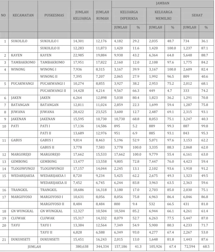 Tabel 3.6. Kepemilikan Jamban 