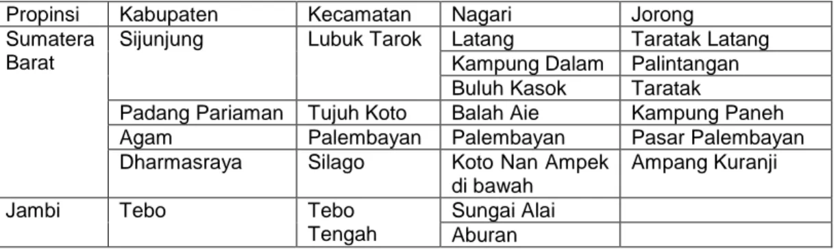 Tabel 1. Lokasi survey Garcinia sp dan Nephelium spdi Propinsi Jambi dan Sumatera Barat  Propinsi   Kabupaten  Kecamatan   Nagari  Jorong  