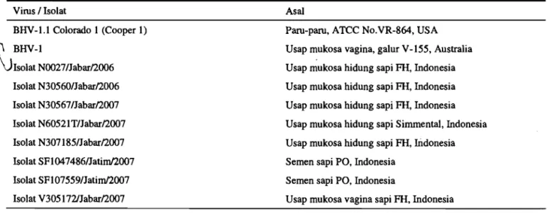 Tabel 1. Galur virus dan isolat yang digunakan untuk karakterisasi rnolekuler 