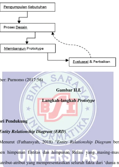 Gambar II.I. 