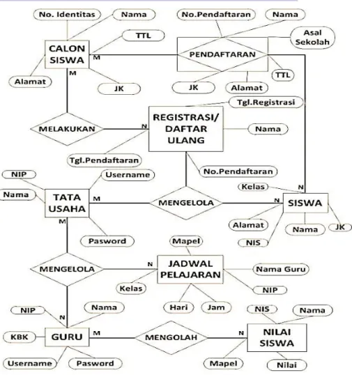 Gambar II.2. 